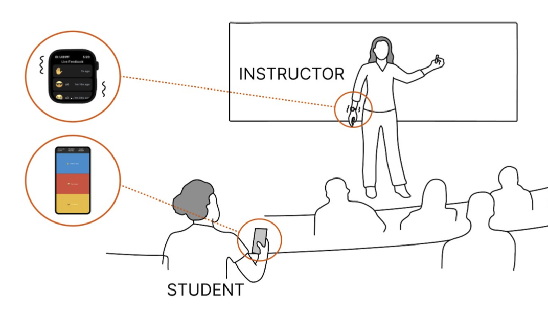 Hapster: Using Apple Watch Haptics to Enable Live Low-Friction Student Feedback in the Physical Classroom